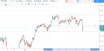 SPX500USD 2973.png