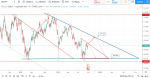 USDJPY 107.82 123.png