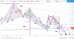 EURCAD 1.44812re.png