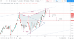 DXY 99.37.png