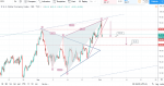 DXY 99.17.png
