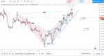 NZDUSD 0.63109.png