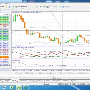 Ежедневный обзор FreshForex по рынку форекс 26 февраля 2019