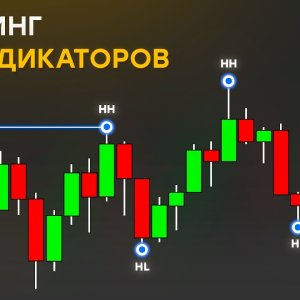 Торговля на рынке без индикаторов: мнение Санчо Пансы