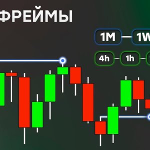 Как правильно анализировать график на разных таймфреймах с нуля по методу Санчо