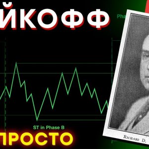 Основные концепции метода Вайкофф. Что такое аккумуляция и распределение?
