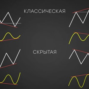 Дивергенция на графике: как определить и правильно использовать сигнал