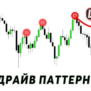 Three Drives паттерн: как выявлять развороты в бычьих и медвежьих трендах на графике