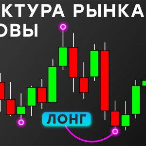 Базовая теория структуры рынка для начинающих трейдеров