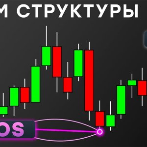 Как правильно определять слом структуры на рынке с тремя эффективными методами