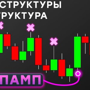 Как торговать сложную коррекцию (суп-структуру) на примерах: сигналы, зоны поддержки и ошибки новичков