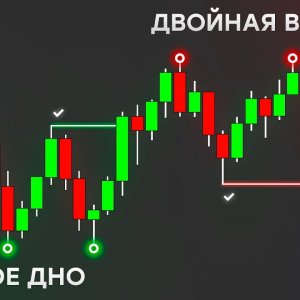 Паттерны "Двойная вершина" и "Двойное дно": почему они не работают без институционального анализа
