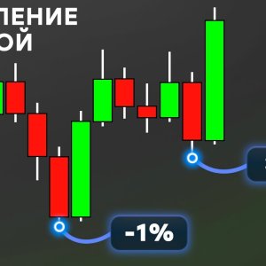 Как правильно планировать сделки и управлять рисками в трейдинге на примере реальных позиций
