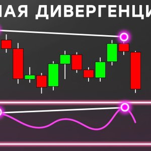 Ловушка маркет мейкера и ложная дивергенция в трейдинге