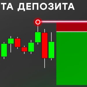 Риск менеджмент и расчет объема сделки с фиксированным риском