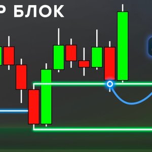 Ордер блок в трейдинге полное руководство по логике умных денег