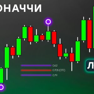 Как использовать зоны Премиум Дискаунт и ОТЕ для торговли