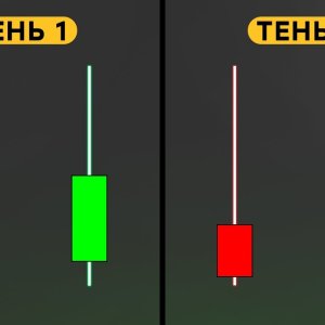 Разбор двух типов теней свечей и их использование в трейдинге
