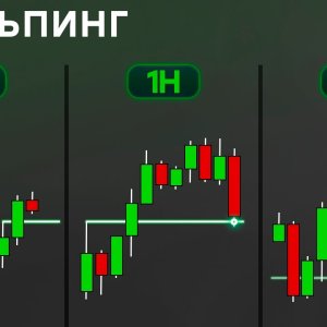 Обучение трейдингу обзор таймфреймов и стилей торговли