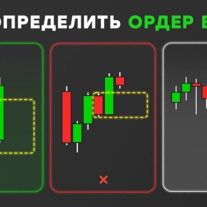 Как правильно использовать ордерблоки в трейдинге обучение от Санчо