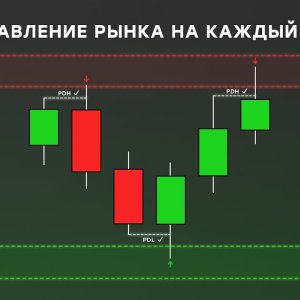 Media 'Как определить направление рынка и цели по дневным свечам' in category 'Методы торговли'