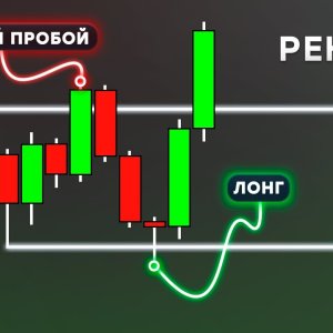 Что такое рендж в трейдинге и как торговать боковик