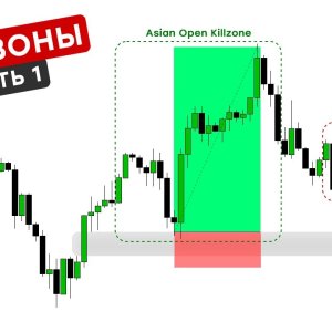 Что такое килзоны в трейдинге и как их использовать внутри дня