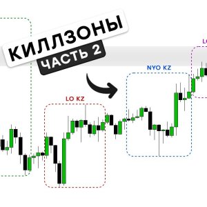 Торговля по килзонам Нью-Йорка и закрытия Лондона на реальных примерах