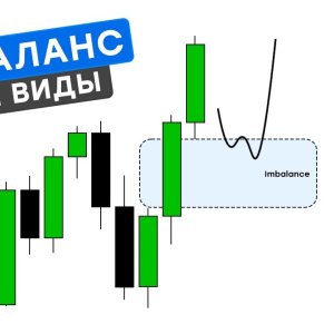 Разбор формации имбаланс и стратегии торговли на рынке