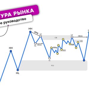 Разбор структуры рынка и концепции Smart Money через свинги