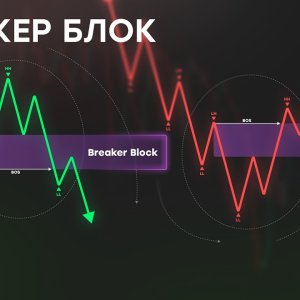 Разбор инструмента Брейкер блок в концепции Smart Money
